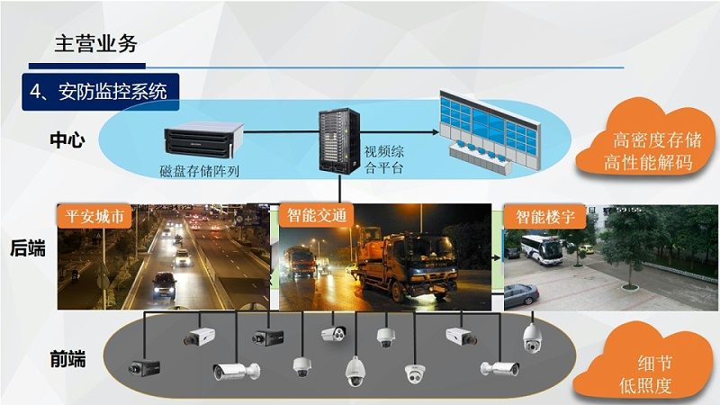 工地安全新防线：深圳人脸识别门禁技术解析**